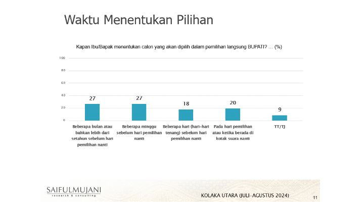 Elektabilitas Teratas, Sumarlin-Timber Potensi Menangkan Pilkada 2024