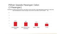 Elektabilitas Teratas, Sumarlin-Timber Potensi Menangkan Pilkada 2024